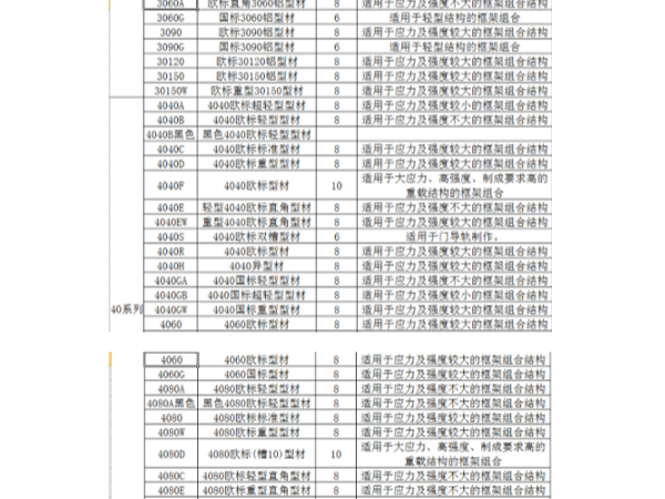 工業(yè)鋁型材規(guī)格表包含哪些系列、規(guī)格